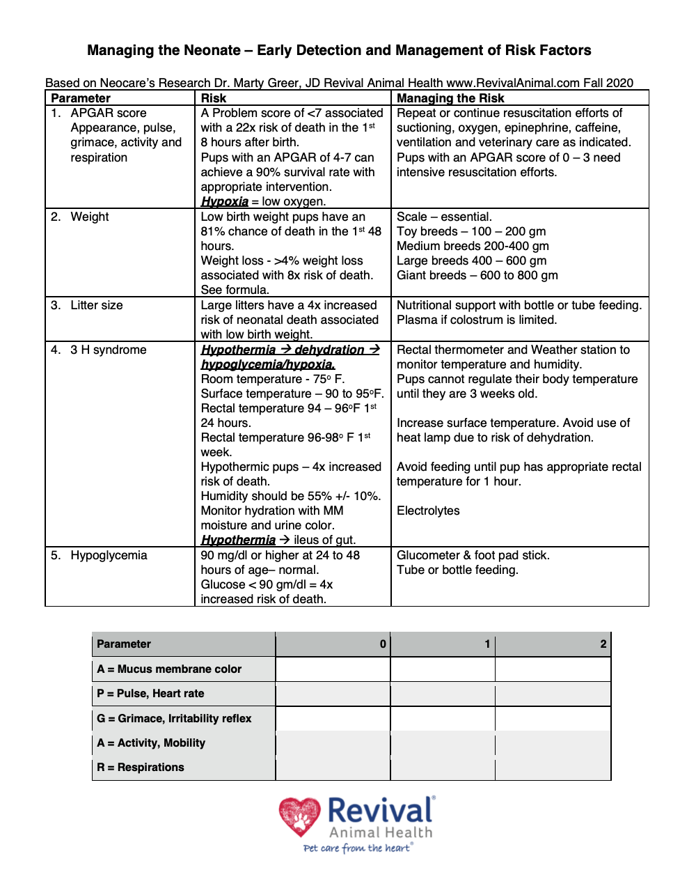 Tick Chart